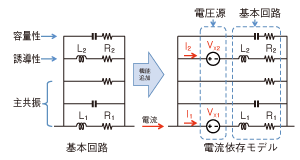 図6: 提案する等価回路モデルの概略