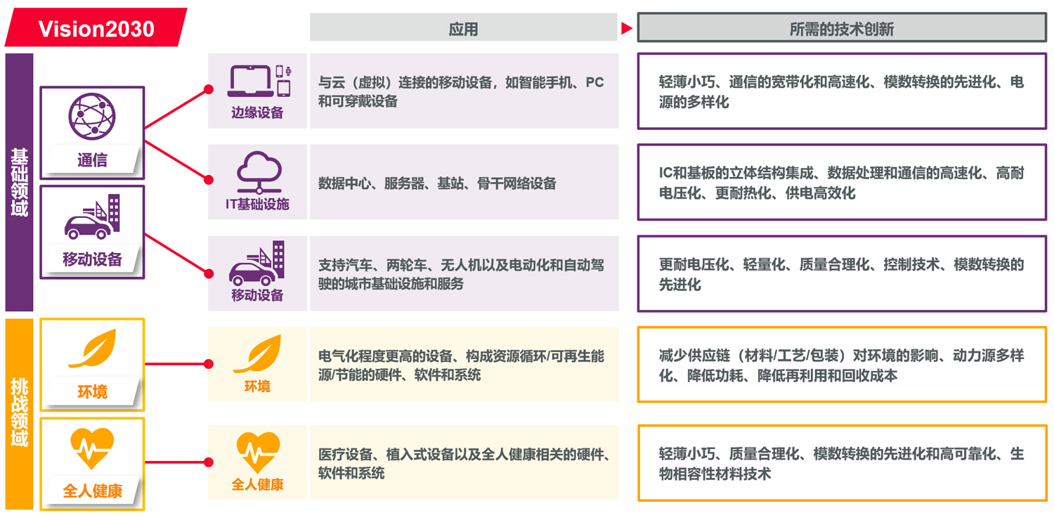 村田的5个事业机会图