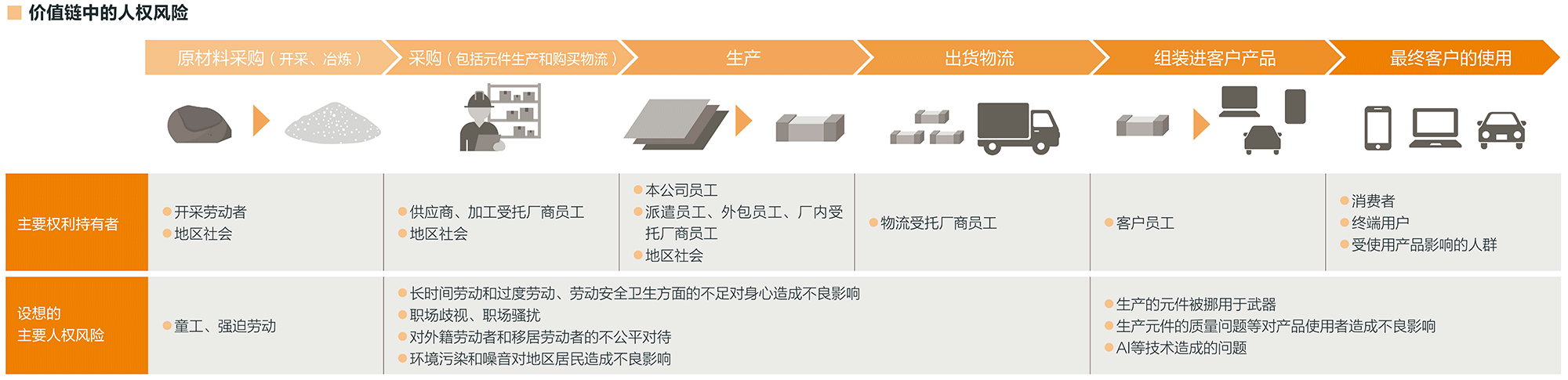 人权尽职调查图片