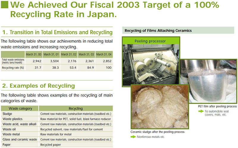 Image of Achievement of Zero Emissions for Domestic Waste