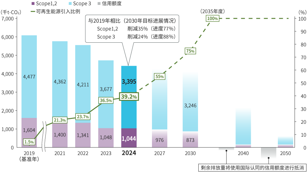 GHG总排放量的图片