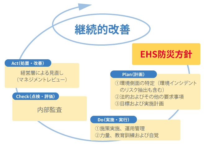 マネジメントシステムのイメージ画像