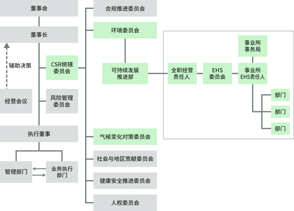 企业治理体制图片
