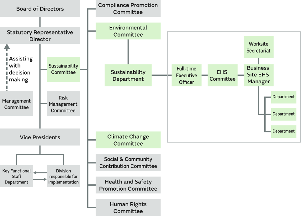 figure of Murata’s Corporate Governance System