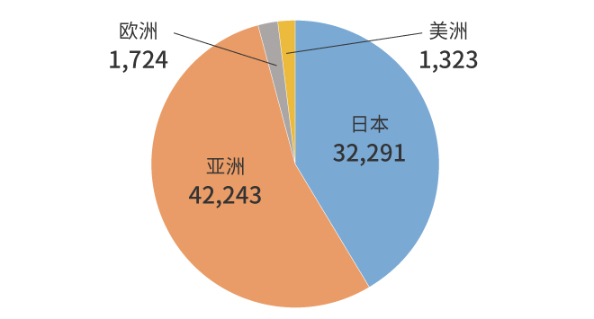 对员工的责任与行动 村田制作所