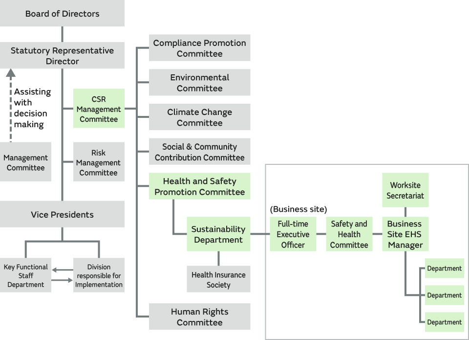 Image of Health and safety promotion system