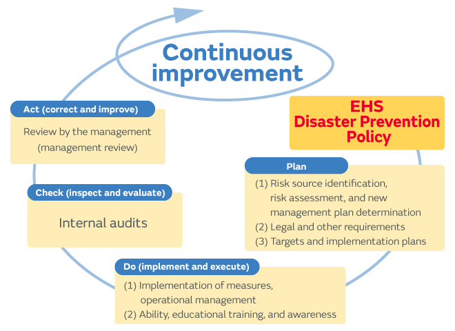 Image of EHS Management System