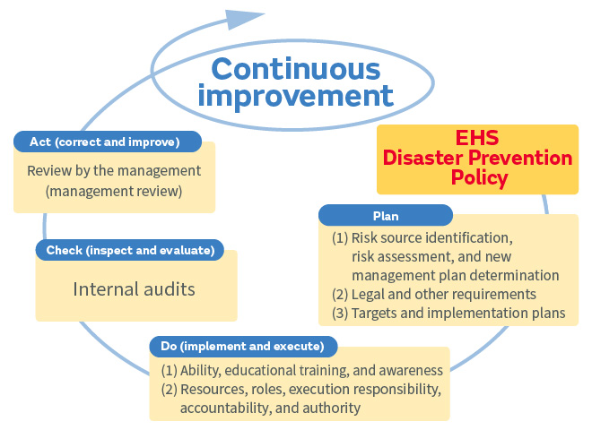 Image of EHS Management System