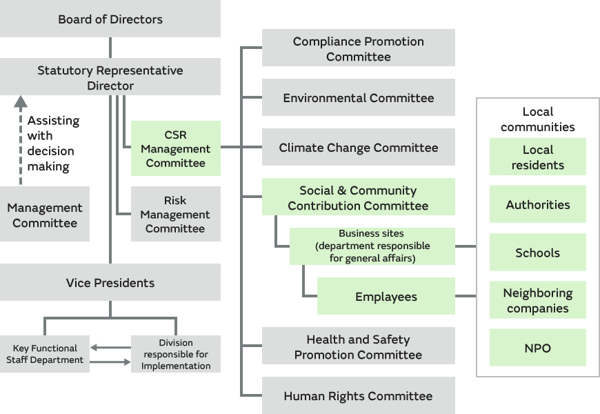 Image of Promotion system