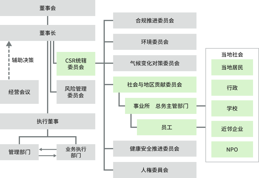 推进体制的图片