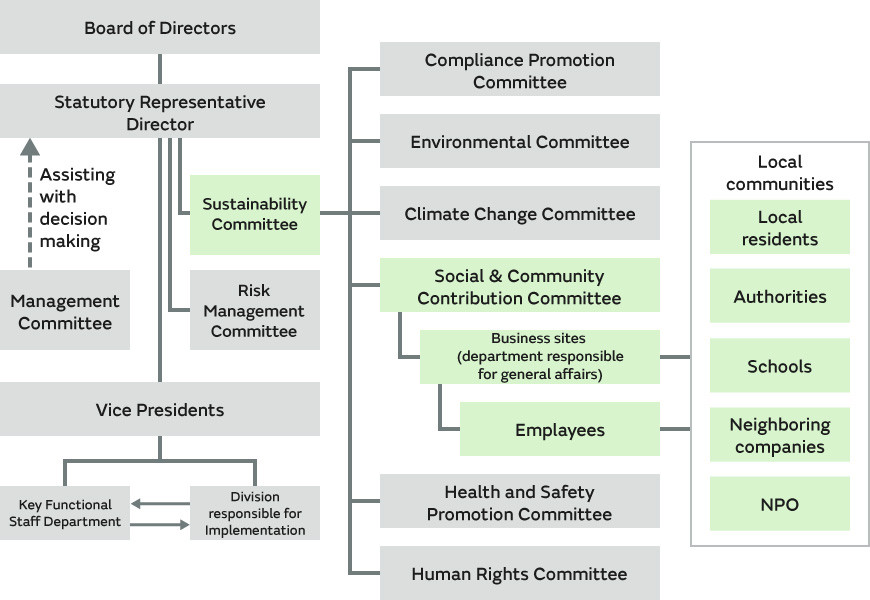 Image of Promotion system