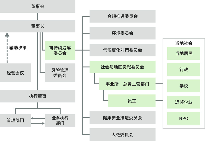 推进体制的图片