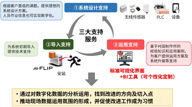 村田m-FLIP™的特点图片