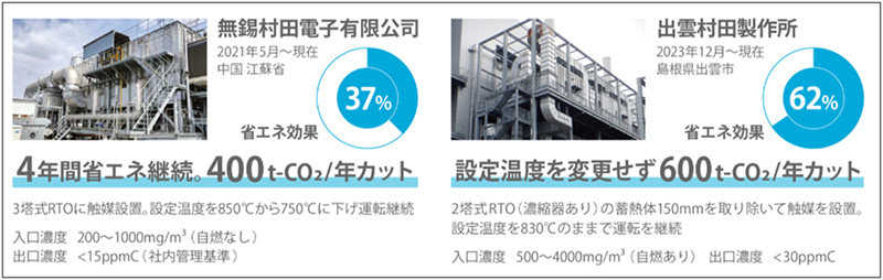 ムラタでの導入事例の説明図