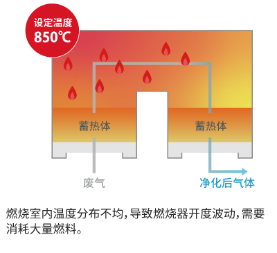安装前图片