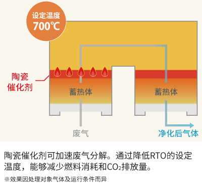 安装后图片