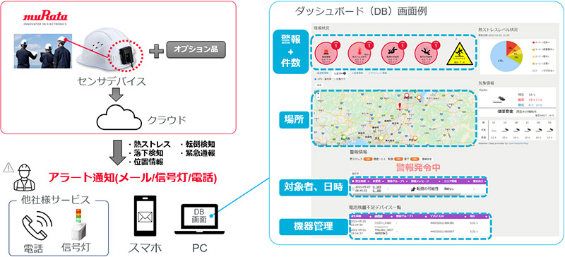 ムラタのWMSの特長の説明図1