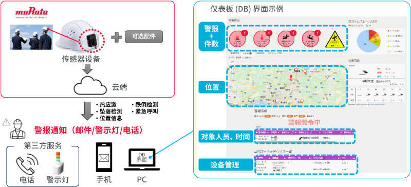 村田WMS的特点图片