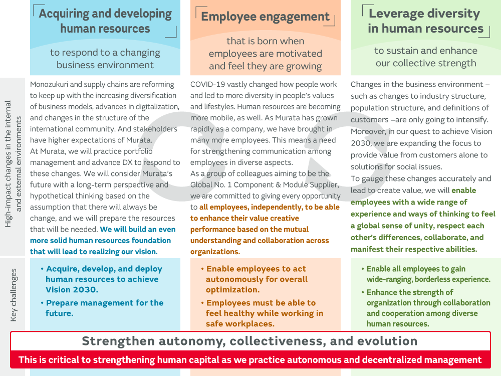 Image of Environmental changes and key challenges in human capital