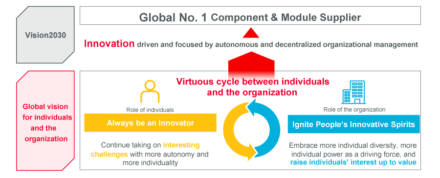 Image of Global Vision for individuals and organization