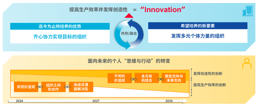 成为世界杰出电子元件制造商的村田创新的图片
