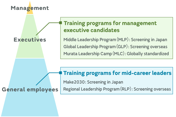 Image of Training programs