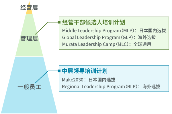 培训计划的图片