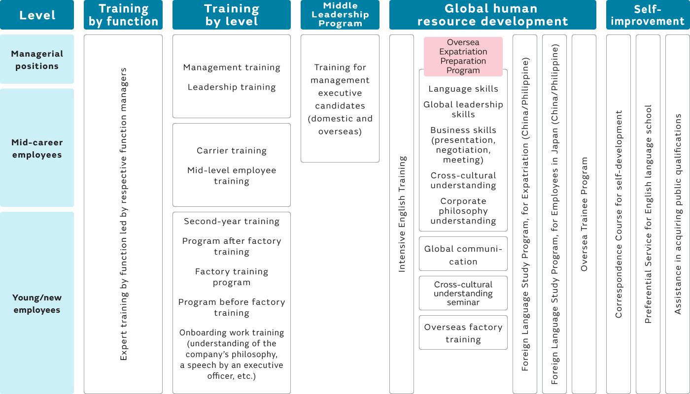 Image of Various training programs and educational opportunities