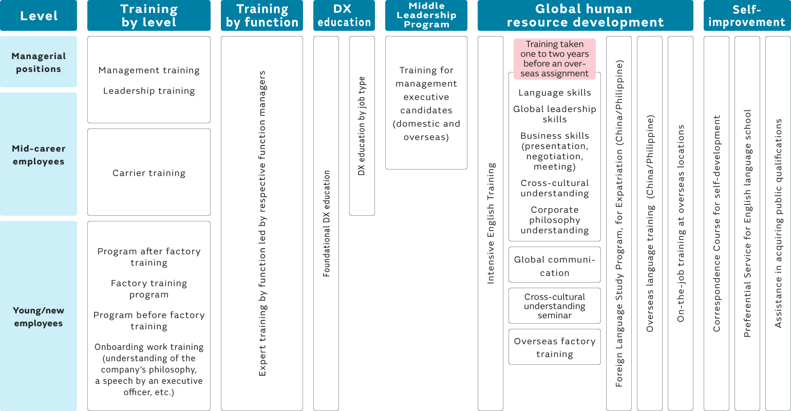 Image of Various training programs and educational opportunities