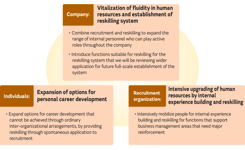Image of What Murata aims for