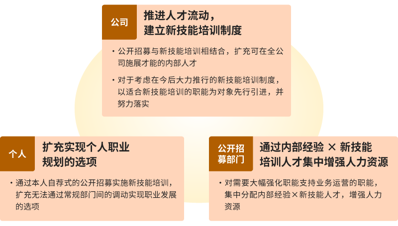 目标状态的图片