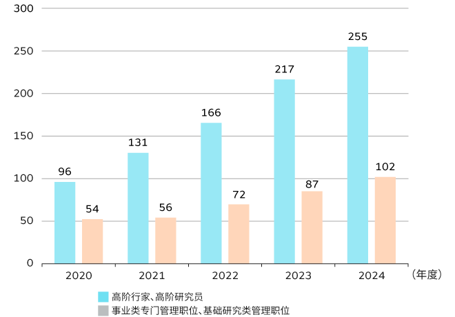 多轨制职业规划的图片2