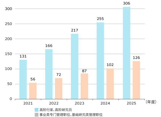 多轨制职业规划的图片2