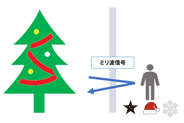 ツリーイルミネーションの説明図