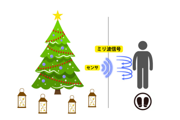 ツリーイルミネーションの説明図2