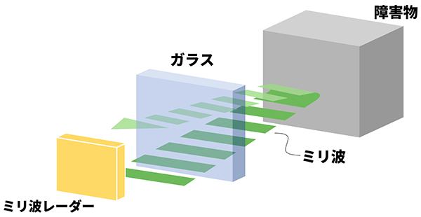 ミリ波レーダーセンサの説明図3