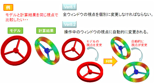  (3) 全ウィンドウの視点を同期する機能を追加しました。