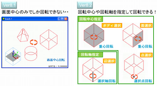  (4) 視点の回転機能を改良いたしました。