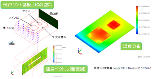  (1) 	熱解析で、空気の流れを考慮した解析が可能になりました。