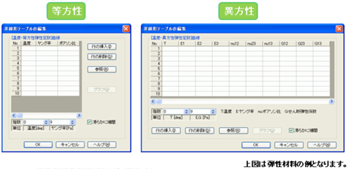  (3) 	応力解析で、異方性弾性材料・異方性線膨脹係数の温度依存性の考慮が可能になりました。