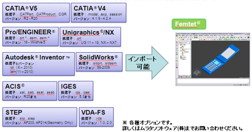  (1) 	各種CADフォーマットのインポートに対応しました (オプション) 。
