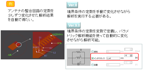  (2) 変数機能の拡張を行いました。