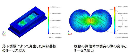 (1) 	応力解析で、動解析 (過渡解析) が可能になりました (応力パックライセンスが必要です) 。