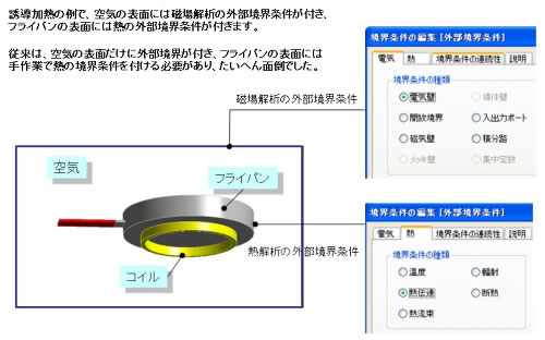 (1) 連成解析で解析領域ごとに外部境界条件が設定できるようになりました。