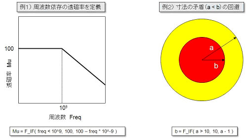 (3) 数式内でIF関数が使用可能になり、より柔軟な条件指定が出来るようになりました。