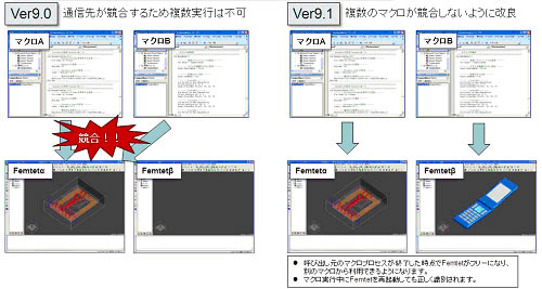 (1) 複数のマクロを同時に実行しても競合しないようになりました。