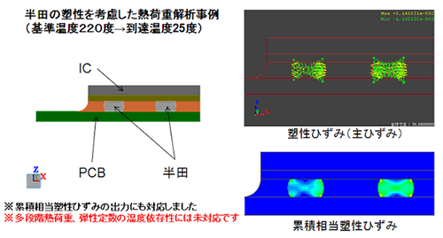 (4) 応力解析で、弾塑性バイリニア材料の熱荷重解析が可能になりました。