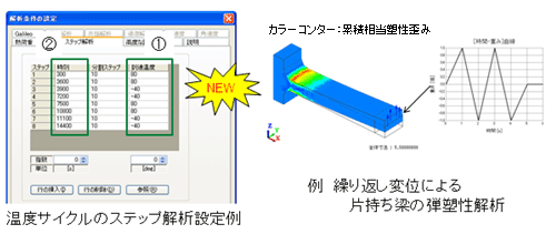 (4) 応力解析で、ステップ解析機能を追加いたしました。