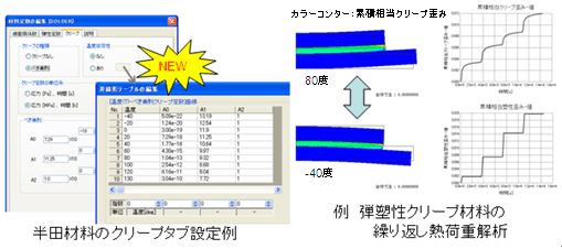 (5) 応力解析で、クリープ解析 (疲労解析) 機能を追加いたしました。