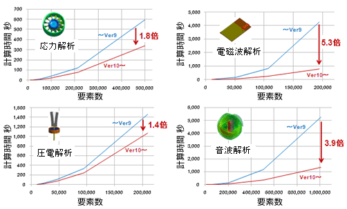 (6) マルチコアに対応しました。